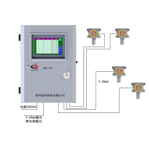 DBZX-110H2多通道漏氫監測系統